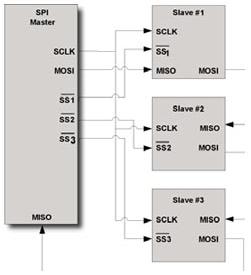 调试嵌入式系统设计中的低速串行总线(二),第3张