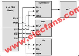 调试嵌入式系统设计中的低速串行总线(二),第5张