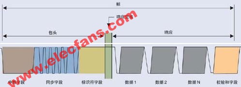 调试嵌入式系统设计中的低速串行总线(二),第15张