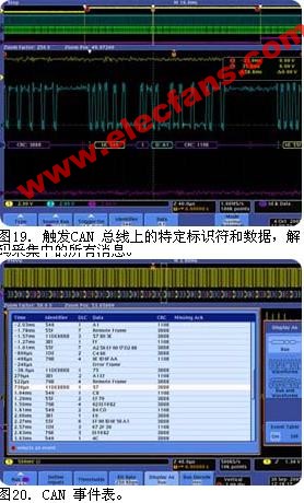 调试嵌入式系统设计中的低速串行总线(二),第14张