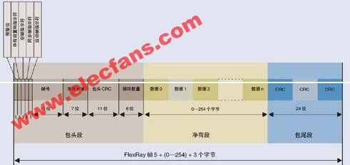 调试嵌入式系统设计中的低速串行总线(二),第17张