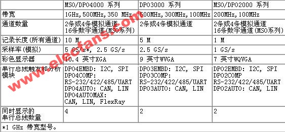 调试嵌入式系统设计中的低速串行总线(二),第21张