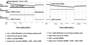 针对高分辨率照相手机的LED闪光灯超级电容参考设计,第4张 针对高分辨率照相手机的LED闪光灯超级电容参考设计,第4张