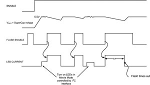针对高分辨率照相手机的LED闪光灯超级电容参考设计,第5张 针对高分辨率照相手机的LED闪光灯超级电容参考设计,第5张