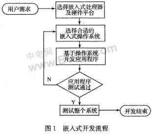ARM的嵌入式Linux应用程序开发设计,第2张