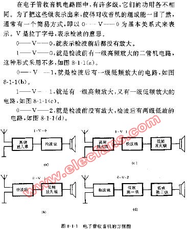 电子管收音机电路的结构表示法,第2张