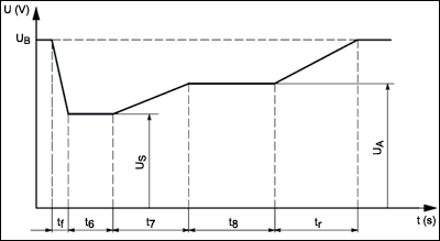DS1875 Trends in High-Performa,Figure 1. A cold crank profile.,第2张