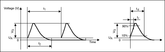 DS1875 Trends in High-Performa,Figure 2. A load dump profile.,第3张