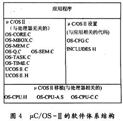 嵌入式技术的监护系统的研究与设计,第5张
