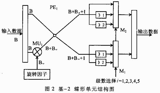 空间太阳望远镜图像锁定系统中的应用及实现,第7张