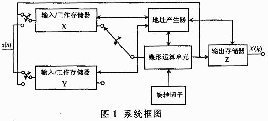 空间太阳望远镜图像锁定系统中的应用及实现,第2张