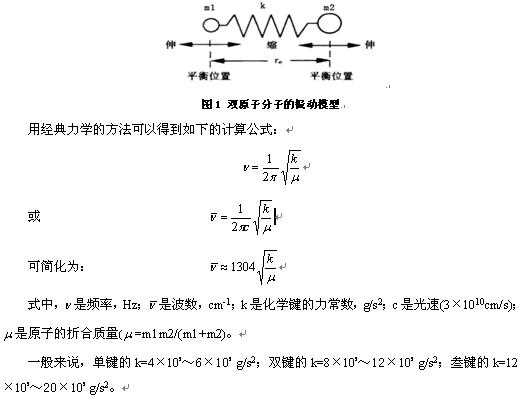 傅立叶红外光谱原理,第2张