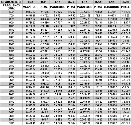 MAX2388 用于2.3GHz射频和220MHz中频WCS,第2张