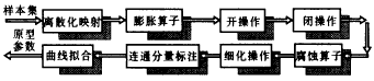 一种多类原型模糊聚类的初始化方法,第8张 一种多类原型模糊聚类的初始化方法,t73.gif (4105 bytes),第8张