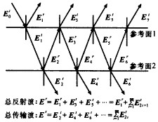 一种计算微波电路的并行算法,t44-1.gif (4621 bytes),第3张