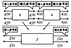 一种计算微波电路的并行算法,t44-2.gif (4820 bytes),第4张