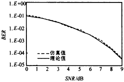 小波在扩频通信中的应用,t109-1.gif (2944 bytes),第34张