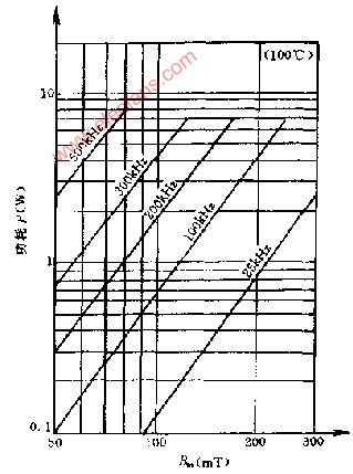 PQ32 30损耗与磁通密度之间关系,第2张 PQ32 30损耗与磁通密度之间关系,第2张