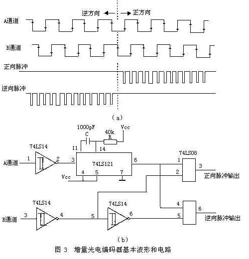 增量光电编码器基本波形和电路,第2张