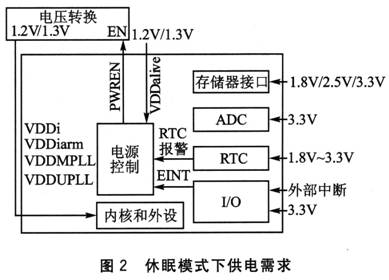 S3C2440A嵌入式手持终端电源管理系统设计,第3张 S3C2440A嵌入式手持终端电源管理系统设计,第3张