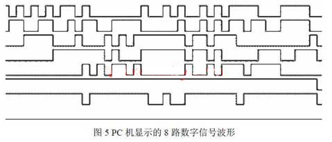 基于NiosⅡ的嵌入式高速逻辑分析仪,第6张