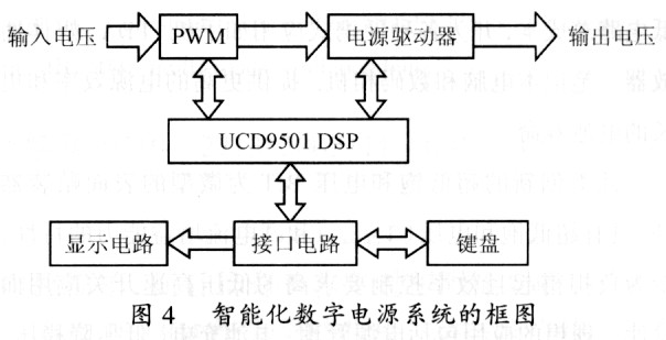智能化数字电源系统的优化设计,第5张
