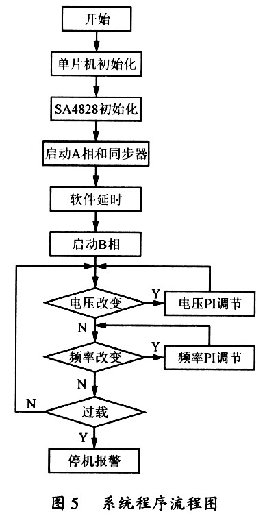 半液浮速率陀螺的供电电源设计,第8张