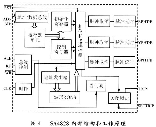 半液浮速率陀螺的供电电源设计,第6张