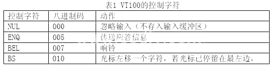 基于VT100的CAN现场总线系统在线调试技术,第3张