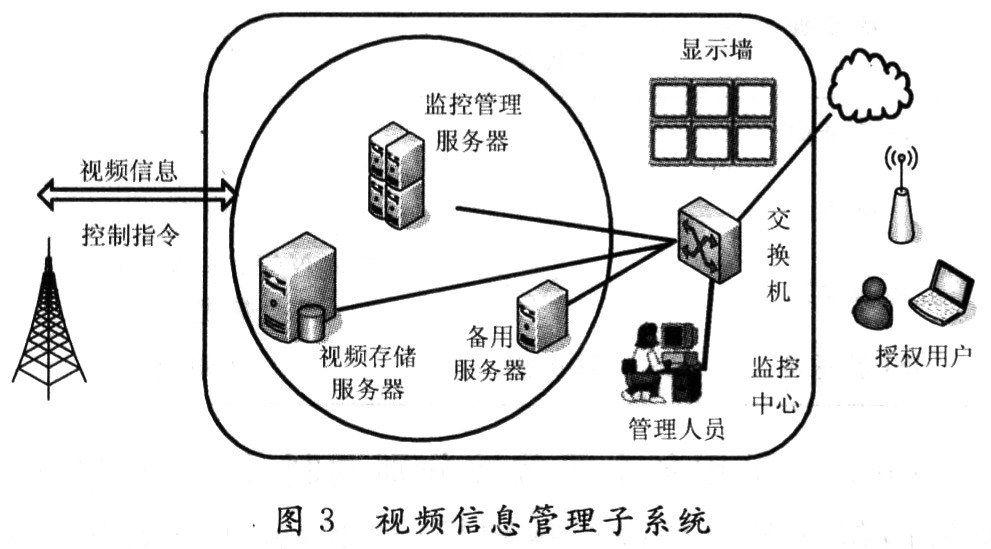 基于WiMAx技术的武警部队无线视频监控系统,第3张
