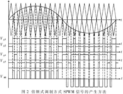 一种实用的逆变桥功率开关管门极关断箝位电路,第3张