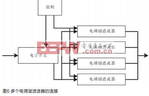 一种基于ADS的雷达接收机系统设计方法,第10张