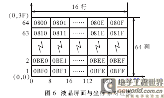 一种基于AT89S52的可视电子听诊器的研制,第5张