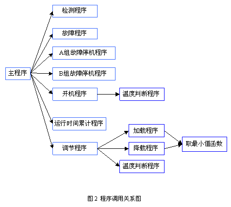 PLC在水源热泵空调系统中的典型应用,第5张 PLC在水源热泵空调系统中的典型应用,第5张
