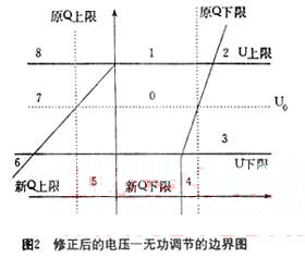 PLC分级递阶控制在变电站综合控制系统中的应用,第4张