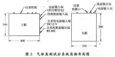 基于遥测的移动舱室内气体检测方法,第6张