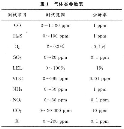 基于遥测的移动舱室内气体检测方法,第2张