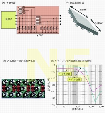 多功能手机的ESD保护方法,第4张