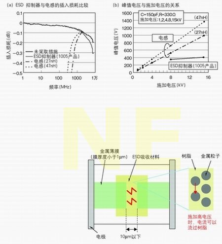 多功能手机的ESD保护方法,第5张