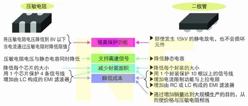 多功能手机的ESD保护方法,第3张