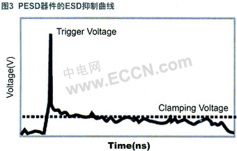 便携式设备高速端口的ESD防护,第4张 便携式设备高速端口的ESD防护,第4张