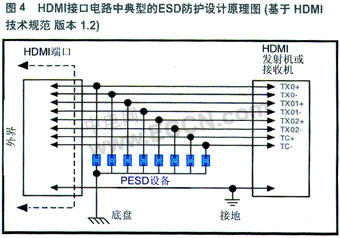 便携式设备高速端口的ESD防护,第5张 便携式设备高速端口的ESD防护,第5张