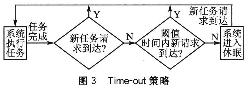 S3C2440A嵌入式手持终端电源管理系统设计,第4张