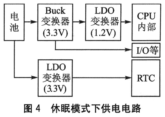 S3C2440A嵌入式手持终端电源管理系统设计,第5张