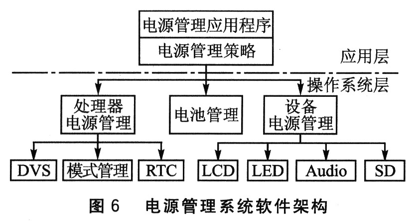 S3C2440A嵌入式手持终端电源管理系统设计,第7张