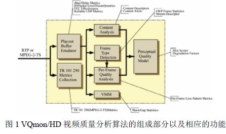 使用IxLoad进行高清视频质量测试,第2张
