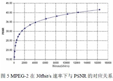 使用IxLoad进行高清视频质量测试,第6张