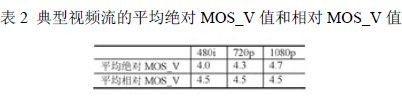 使用IxLoad进行高清视频质量测试,第8张