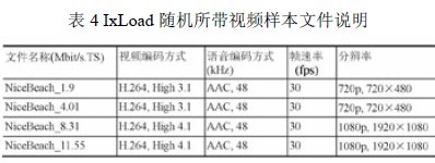 使用IxLoad进行高清视频质量测试,第10张