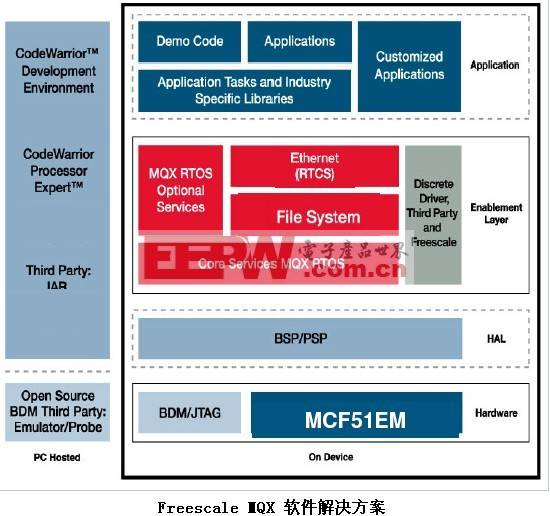 以领先的电表参考设计方案推进电网智能化发展,第4张 以领先的电表参考设计方案推进电网智能化发展,第4张